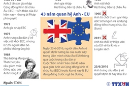 43 năm quan hệ Anh - EU